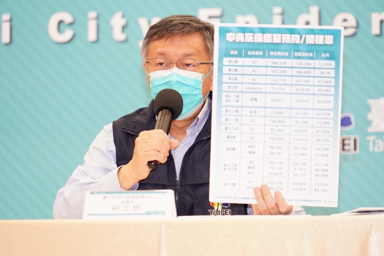 疫苗預約與接種人數落差大 柯文哲盼與中央討論解決