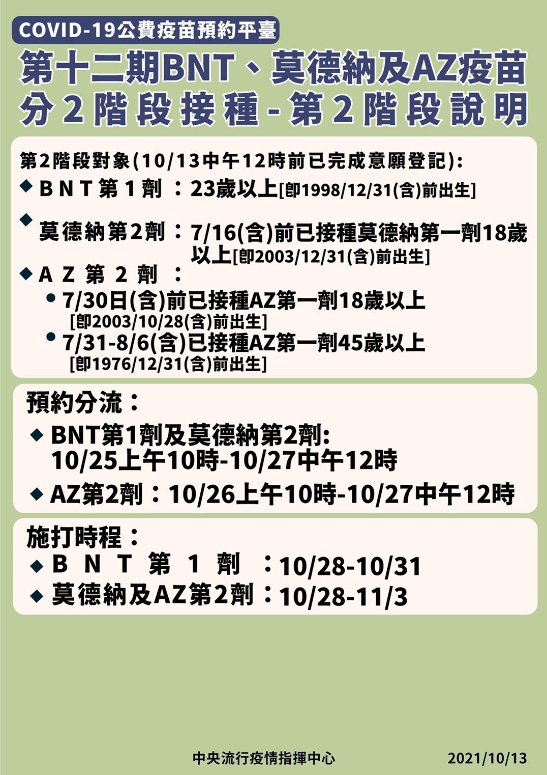 第12期第二階段BNT 初估加開27萬個名額- 新聞- Rti 中央廣播電臺