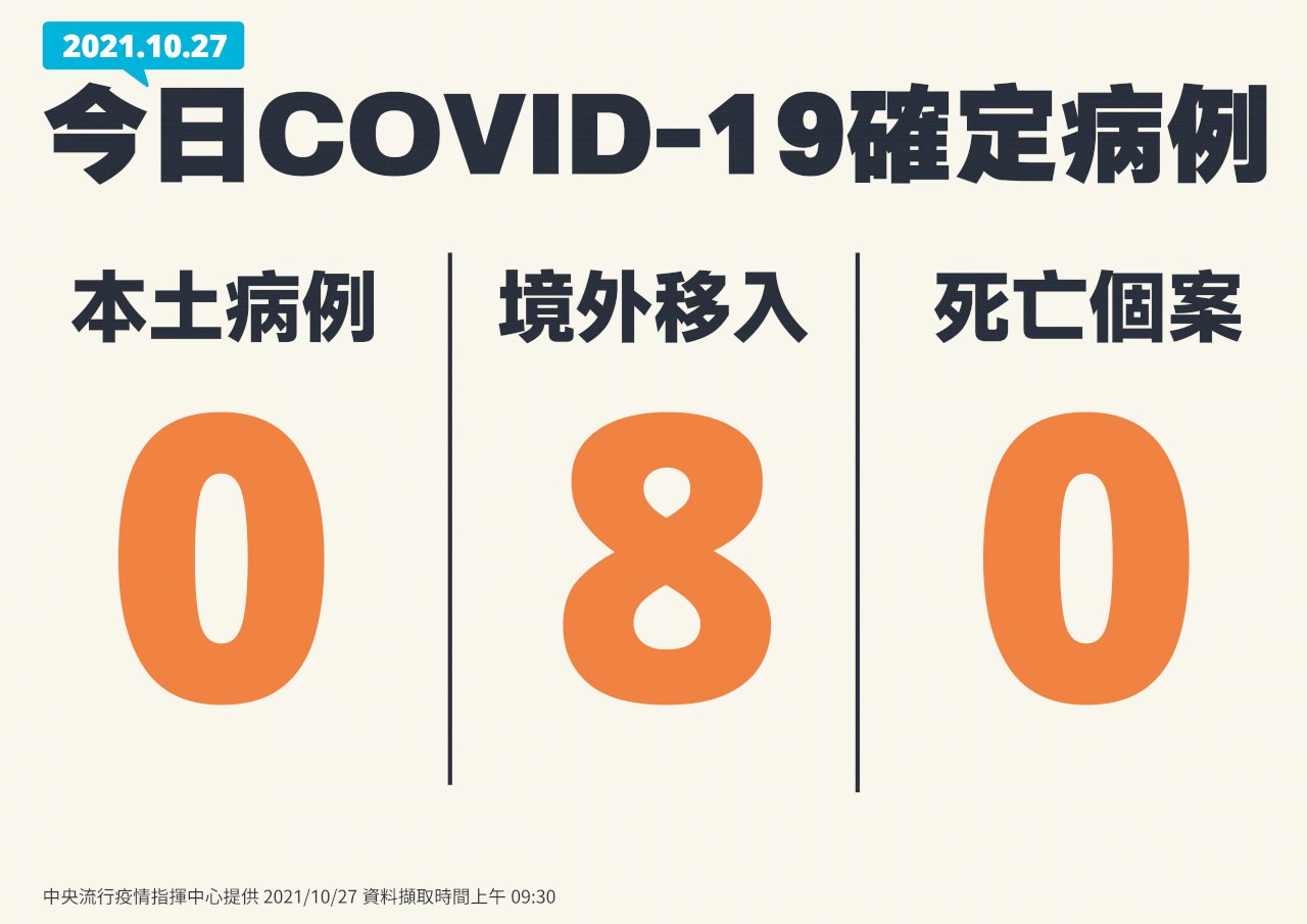 今本土+0 境外移入8例
