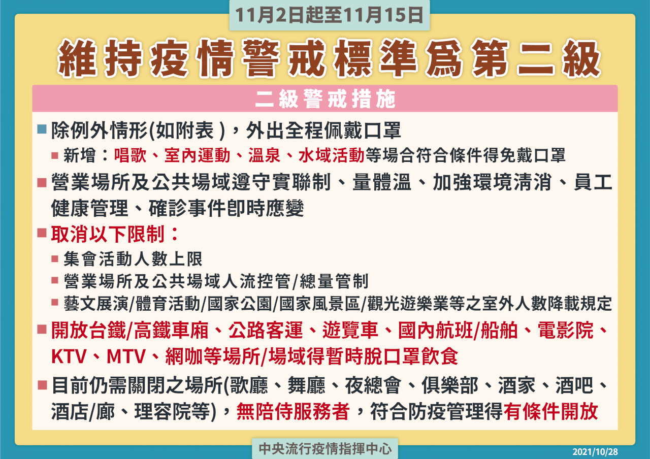 八大行業逐步鬆綁 無陪侍服務11/2起有條件復業