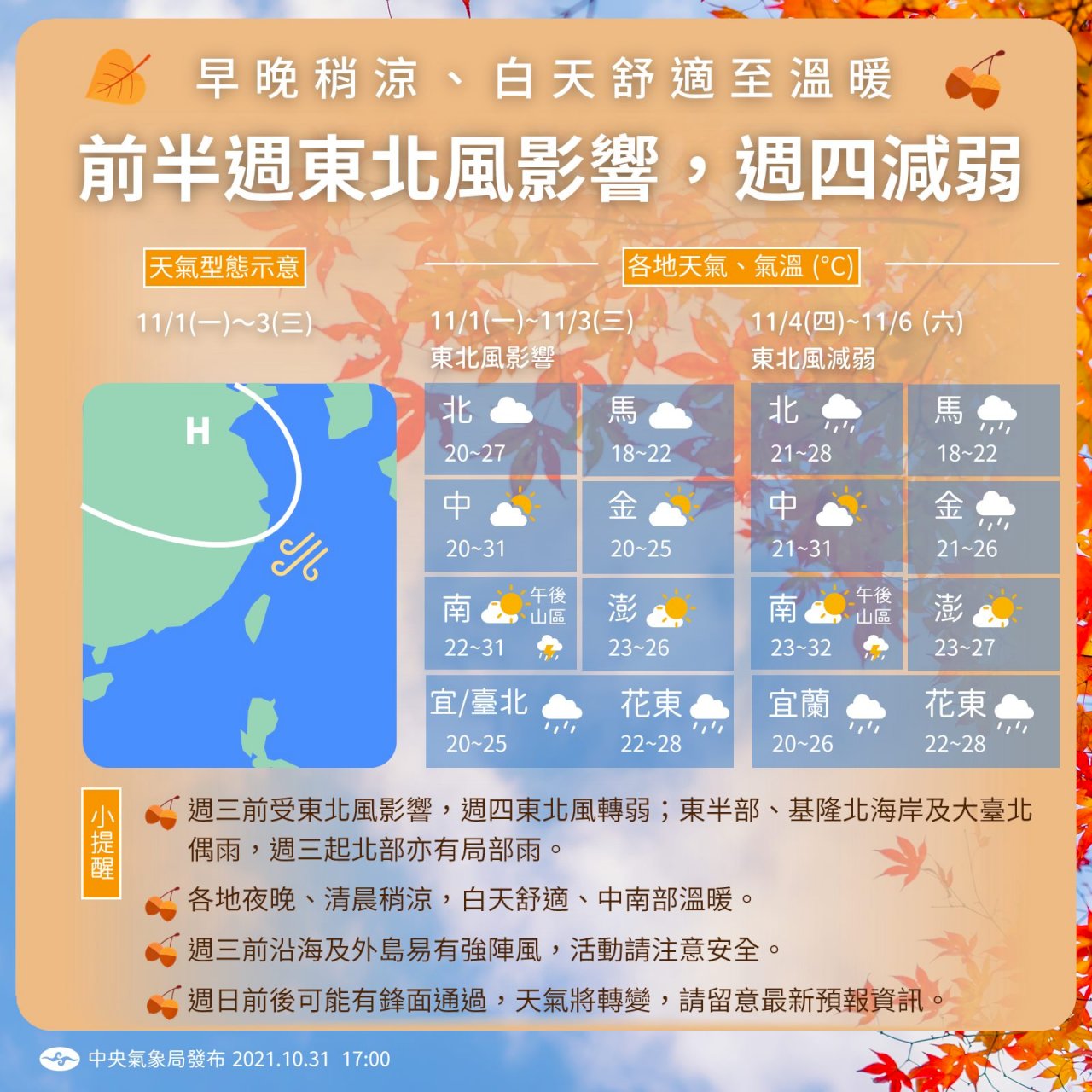 東北季風8日增強 北台灣僅16至18度