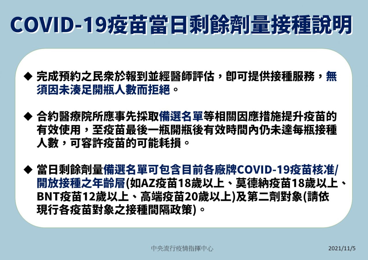 COVID-19疫苗覆蓋率提升 疫苗剩餘劑量施打全面放寬