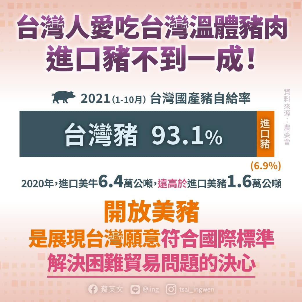 總統：美豬可如美牛被嚴格把關 民眾亦可自由選擇