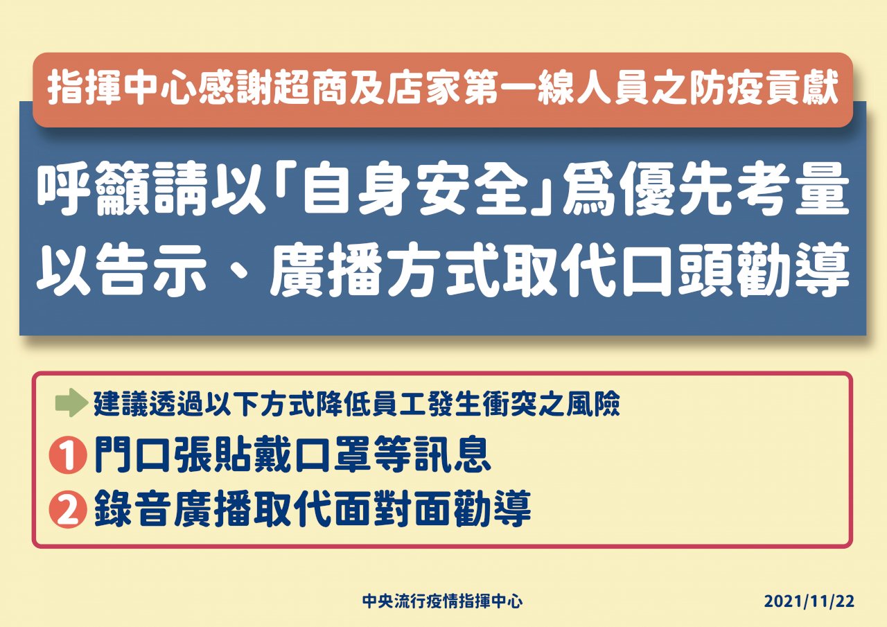 店員勸戴口罩釀多起衝突 指揮中心建議以告示、廣播取代口頭勸導