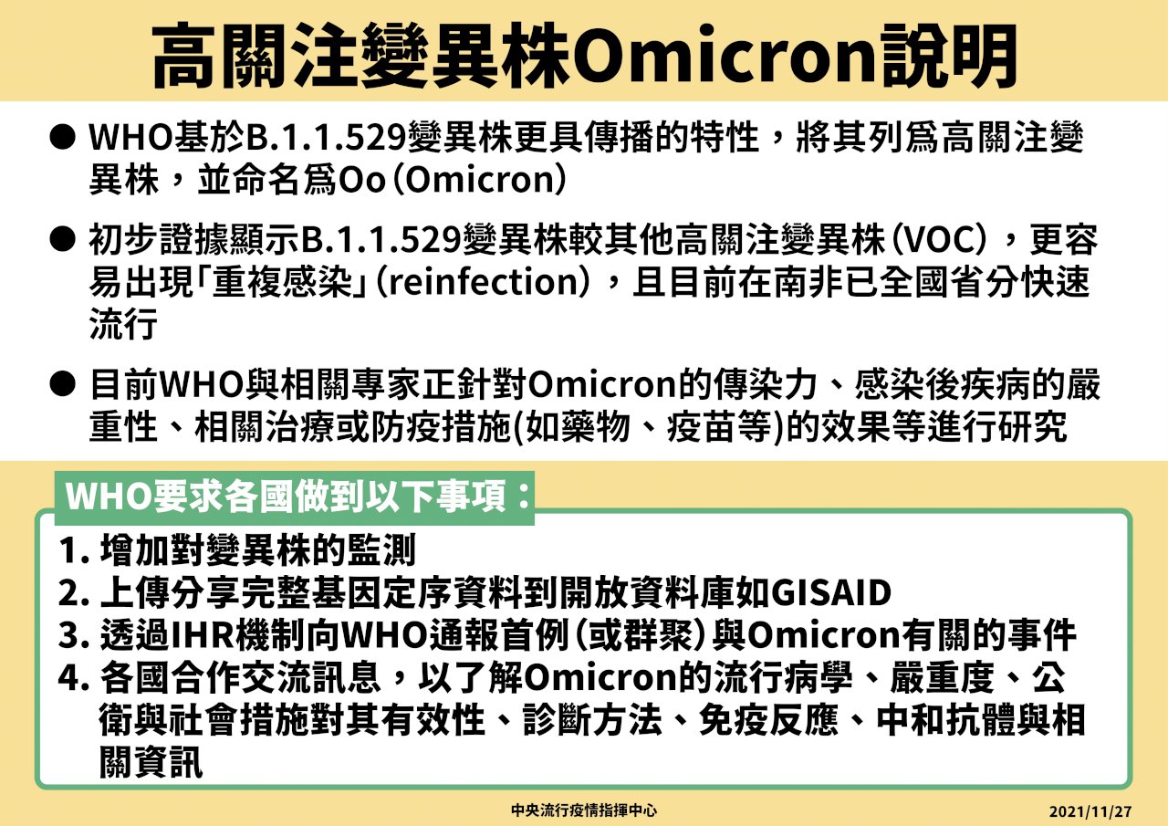 指揮中心：Omicron 易重複感染 WHO下四大指示