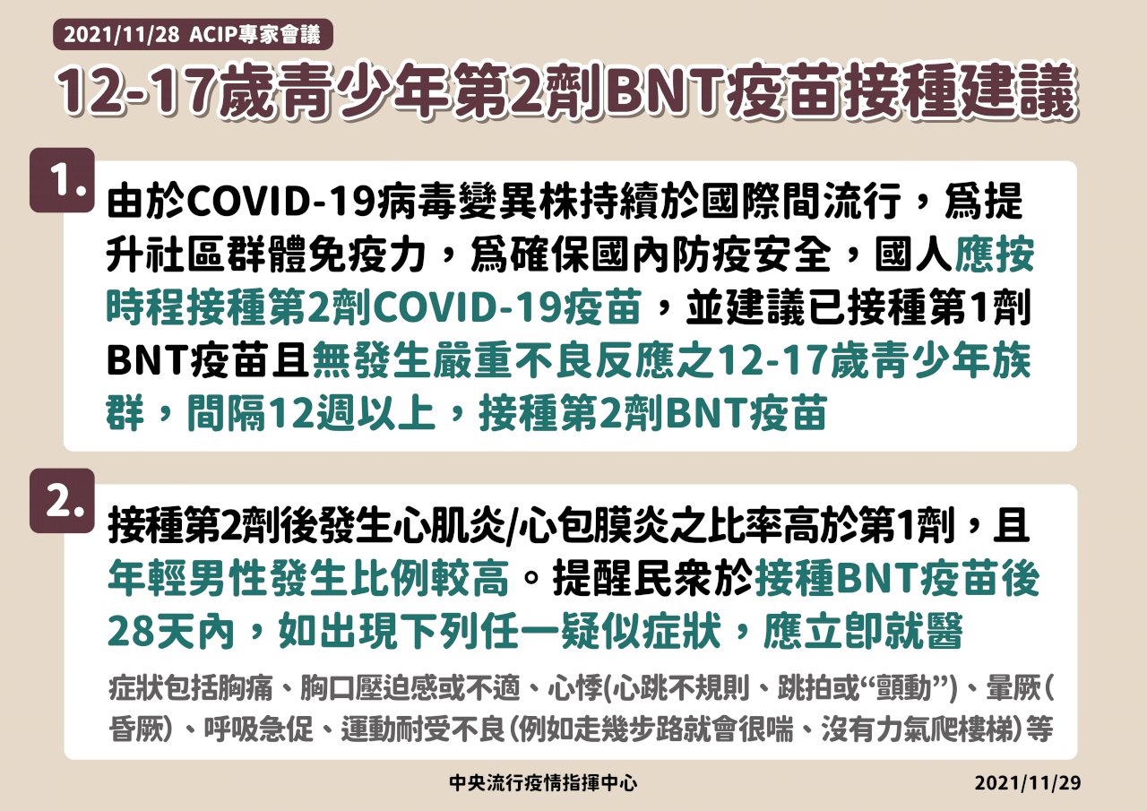 青少年第二劑BNT確定要打 指揮中心:間隔12週以上
