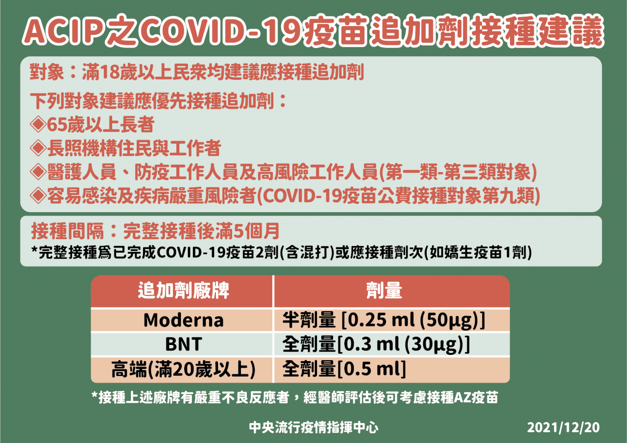 12/24起開放全民打第三劑 可混打任3款疫苗