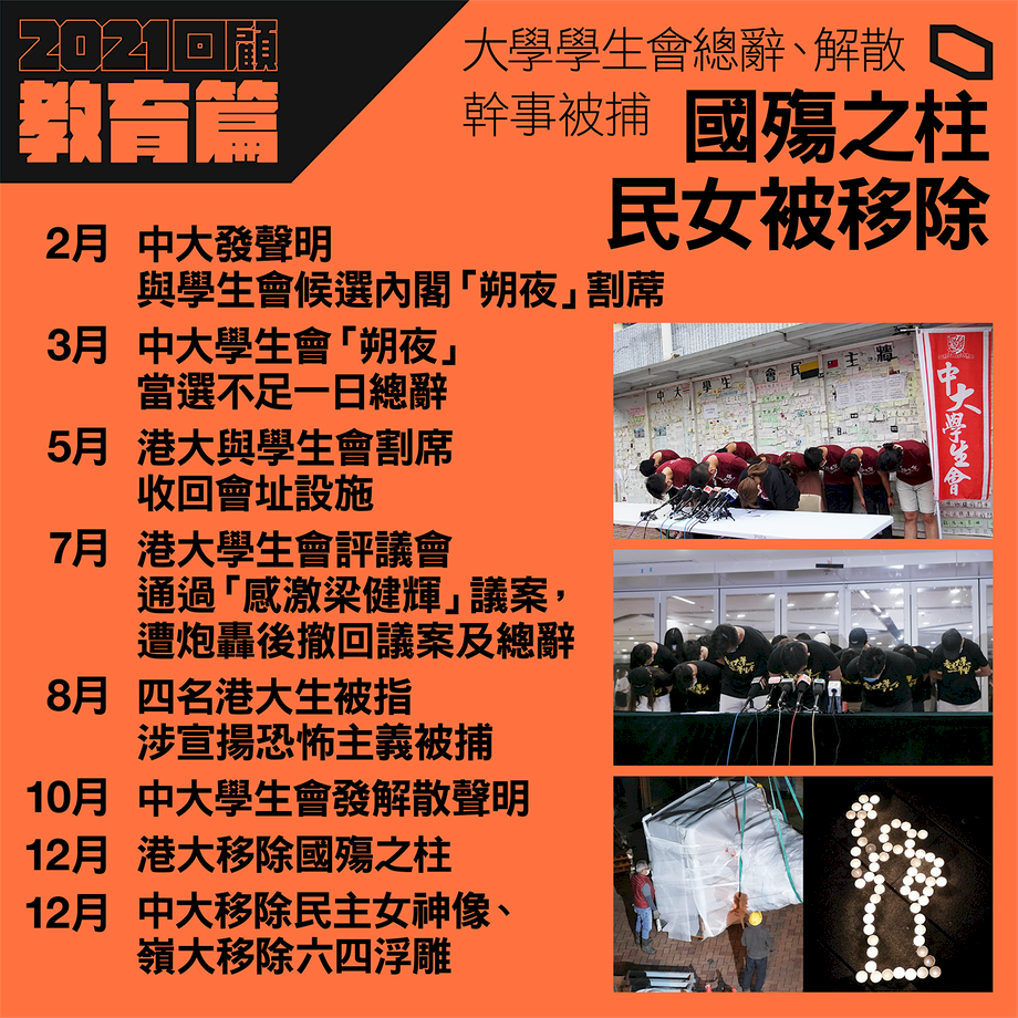 被扼殺的香港高等教育界——毋忘歷史教訓 拒絕政治干預