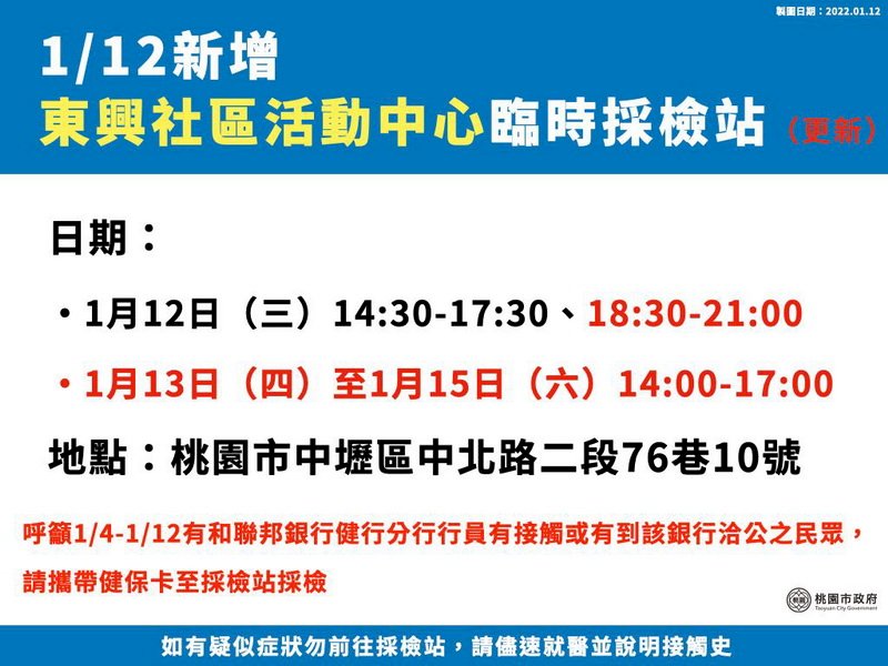 銀行確診已14例 鄭文燦:持續擴大匡列採檢