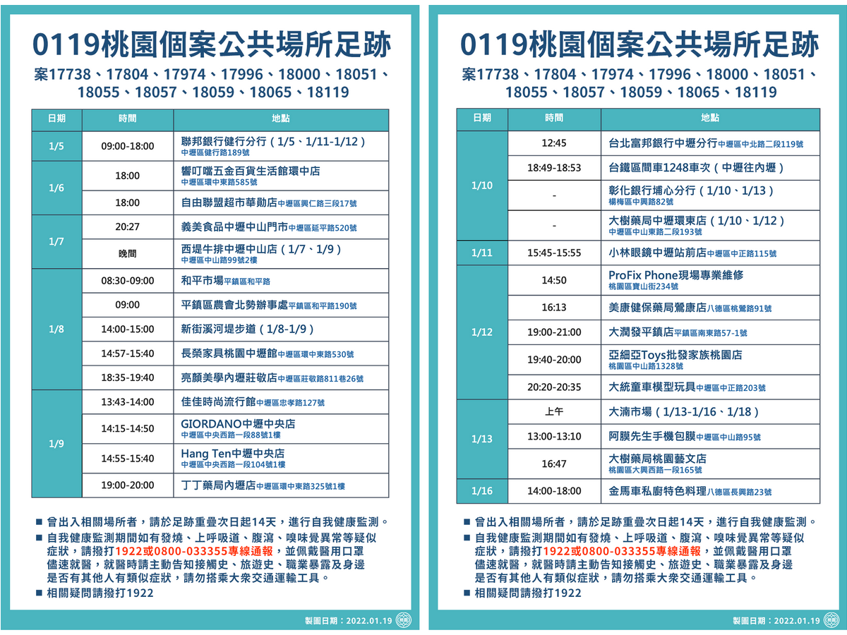 桃園大湳市場新增確診感染源不明 市府設臨時採檢站