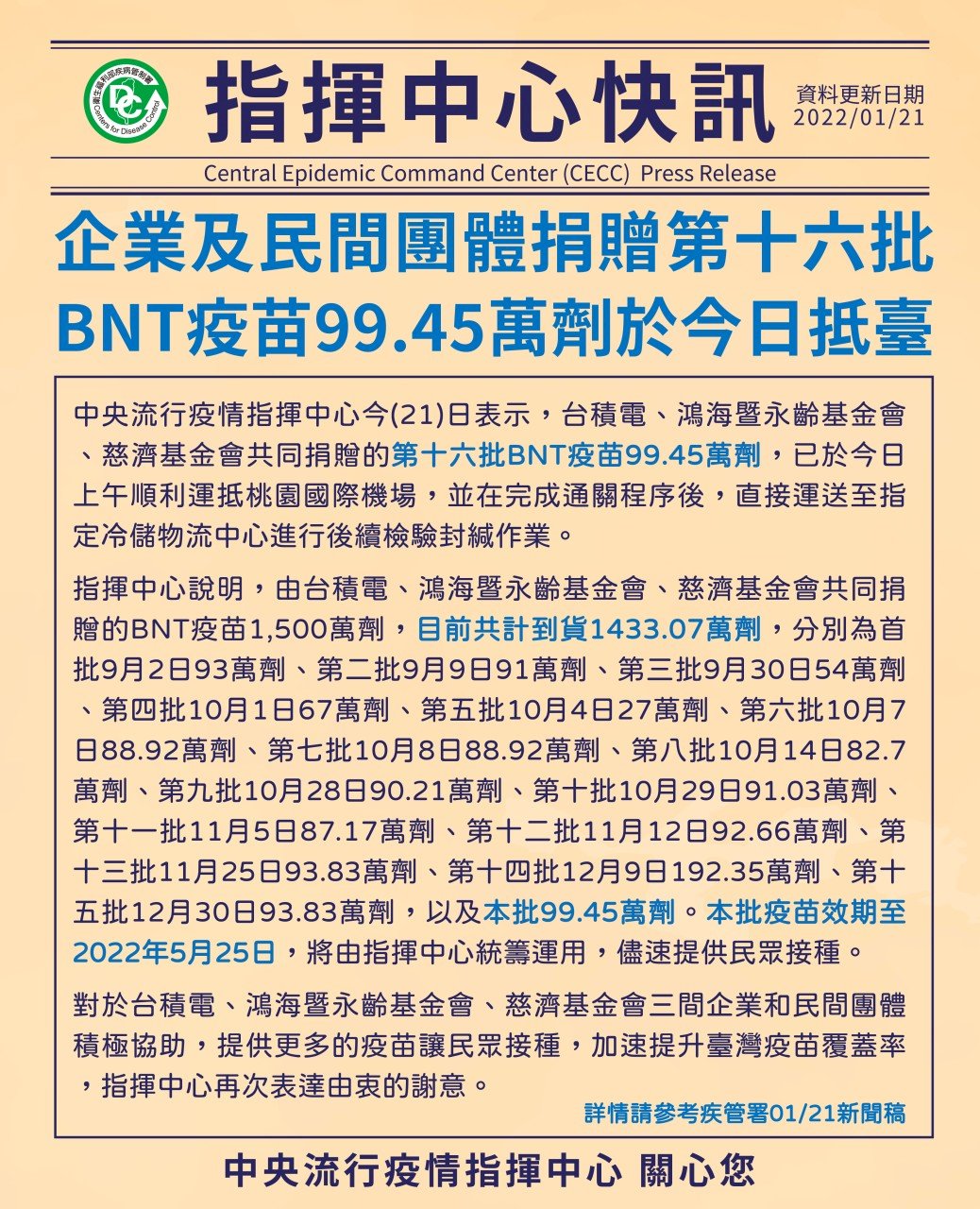99.4萬劑BNT抵台 累計到貨1,433萬劑