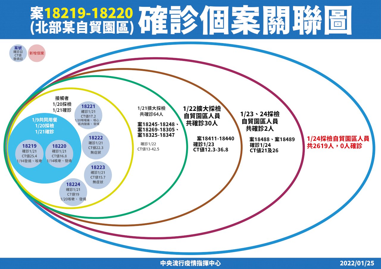 陳時中:本土疫情未擴大 2/7前是警戒期(影音)