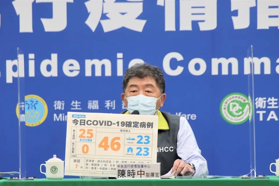 初四疫情續燒 本土新增25例、46例境外移入