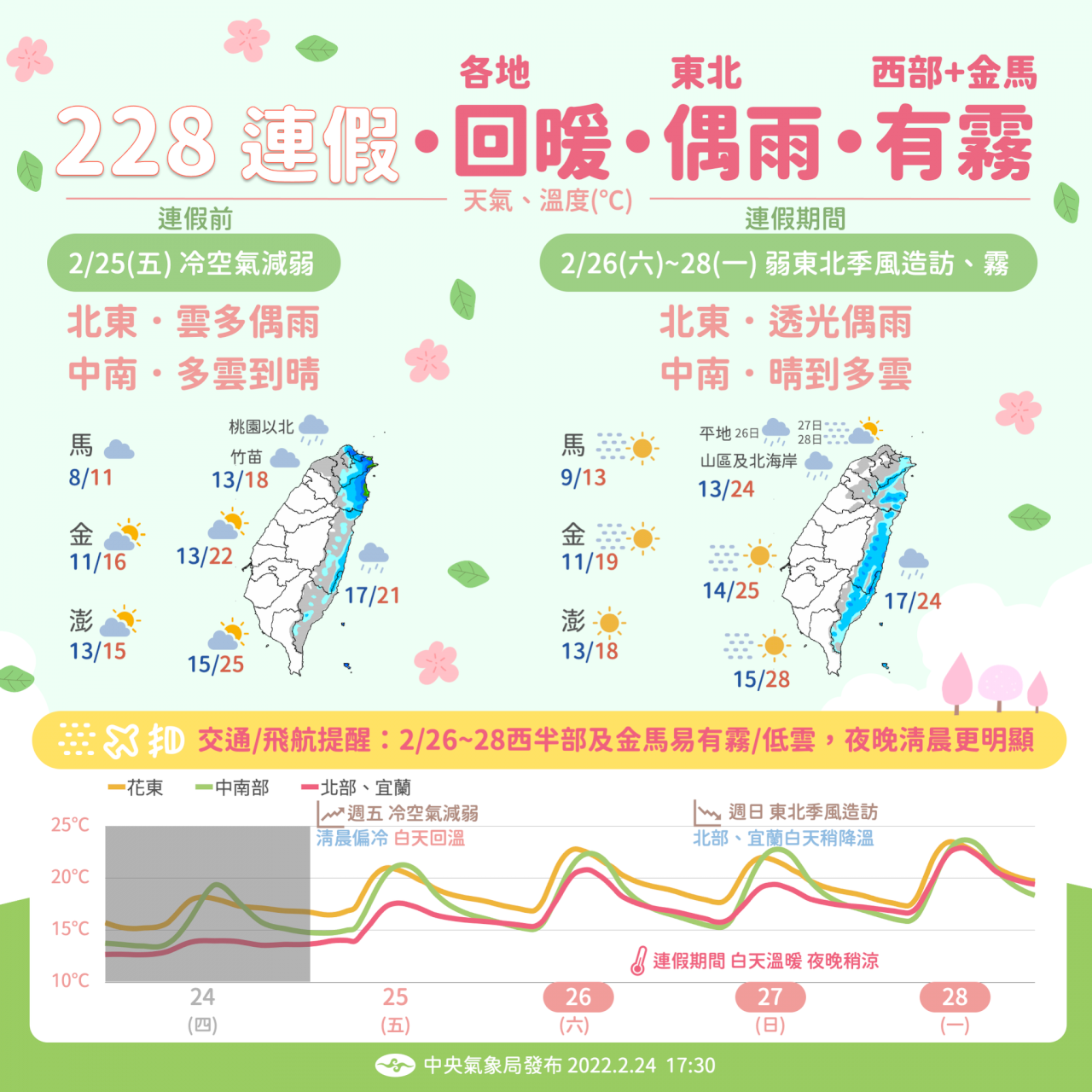 冷空氣明減弱白天回溫 桃園以北降雨機率高 新聞 Rti 中央廣播電臺 4797