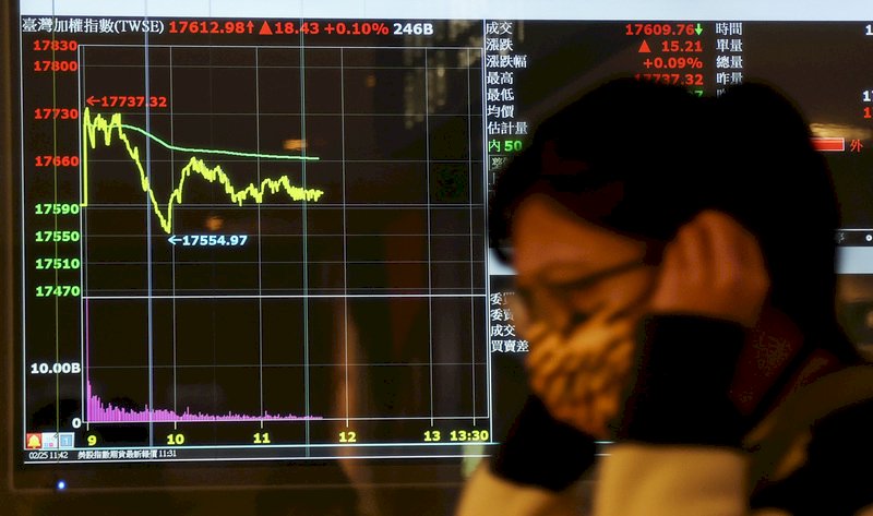 烏俄動盪 金管會、國安基金緊盯情勢變化