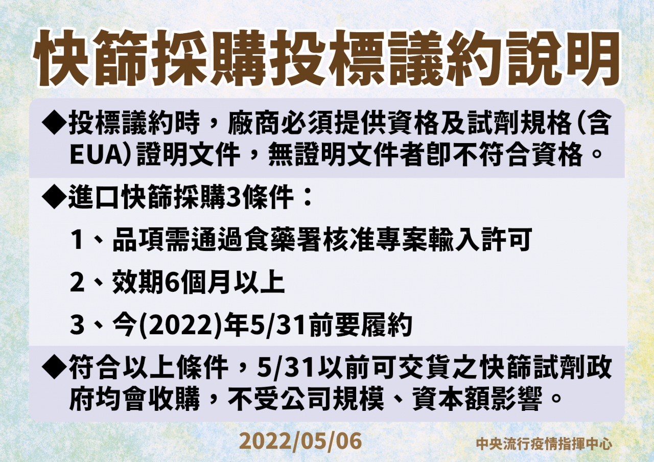 採購快篩惹議 指揮中心:廠商須符3資格 投標後查驗文件