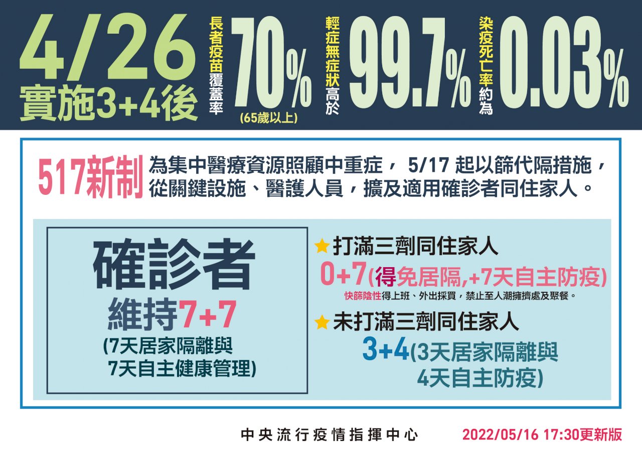 0 7居隔新制明上路 產險業 沒隔離通知書不理賠 新聞 Rti 中央廣播電臺