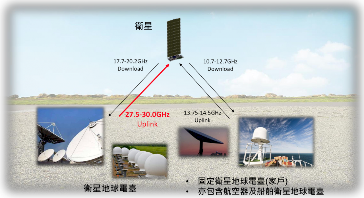 我布建低軌衛星 專家示警與國際接軌問題