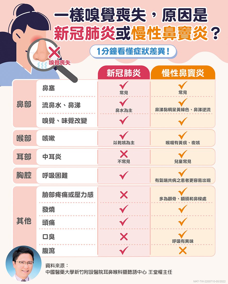 確診後該如何因應身體及心理的變化