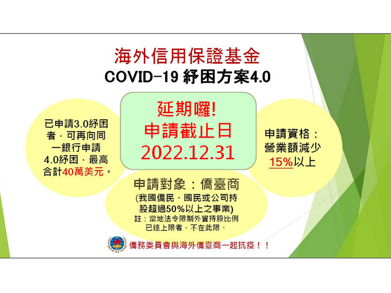 助僑台商延續事業 僑委會紓困專案延至今年底