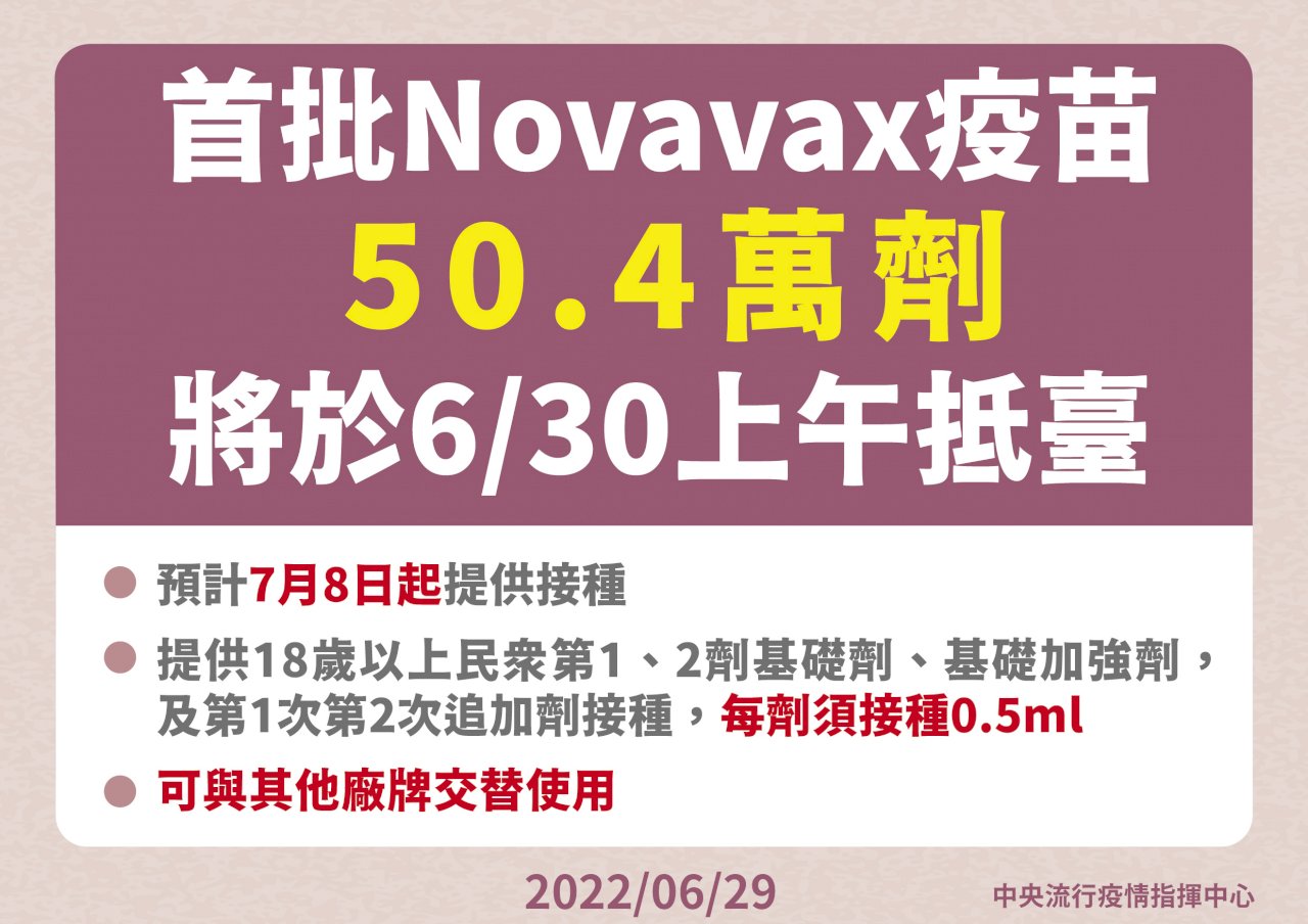首批50.4萬劑Novavax疫苗明抵台 最快7/8開打