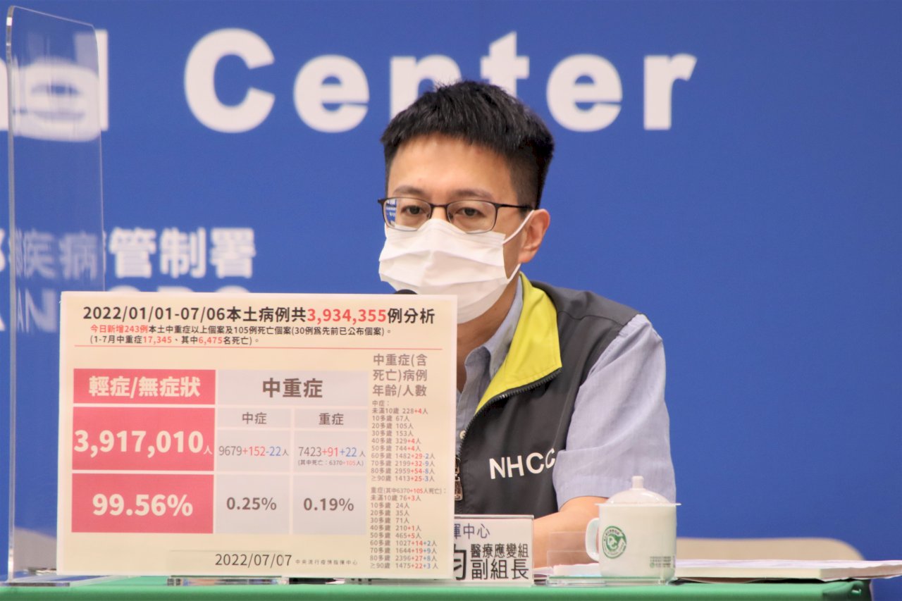 BA.5入侵 指揮中心：未考慮升級篩檢措施