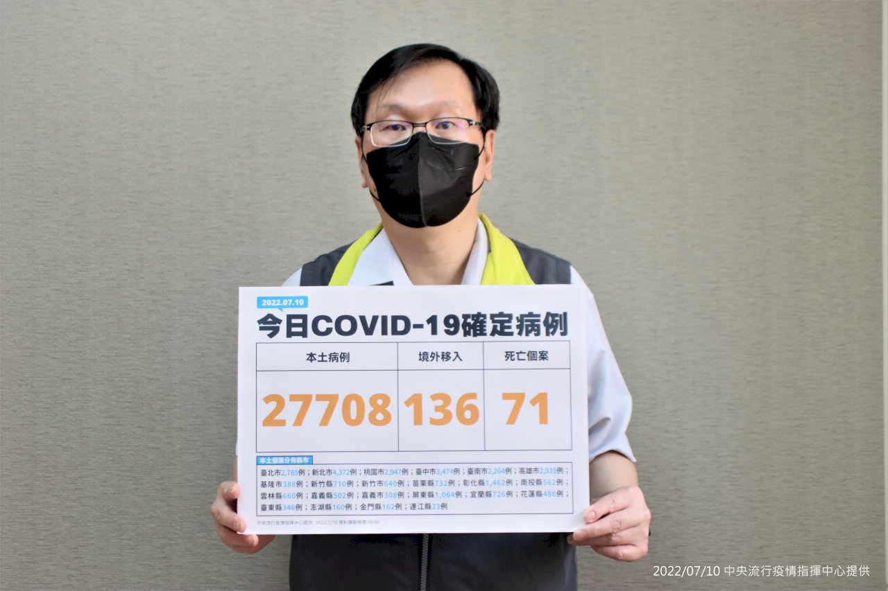 今年本土病例累計破400萬 逾6千人死亡
