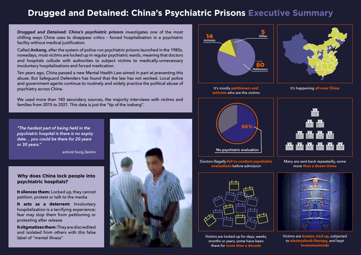 人權團體：中國廣泛利用精神病院 懲處維權人士