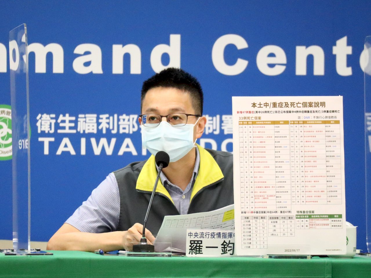 國內首例BA.4本土病例 確定為家庭群聚