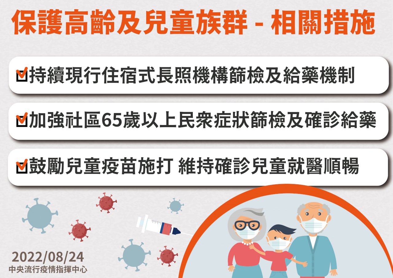 下週單日確診恐逾3萬 估9月中下旬達高峰