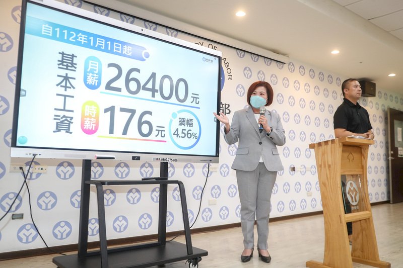 基本工資漲幅拍板 經濟部研議配套減產業衝擊