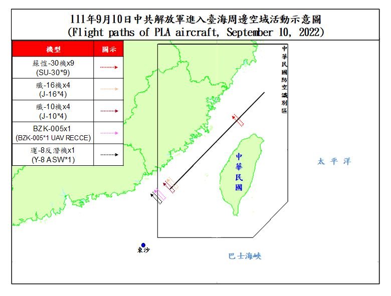 中秋續擾台 國防部：17架次共機逾越台海中線