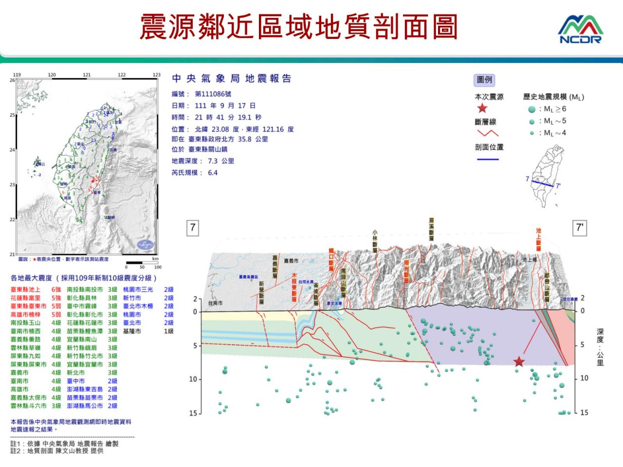 台東強震與中央山脈斷層有關 餘震恐達1個月