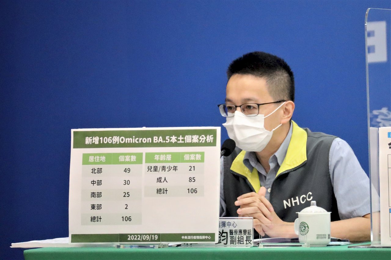 BA.4.6傳播力比BA.5增10% 國內檢出4例本土個案