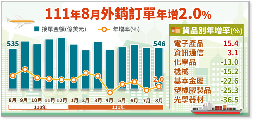 午間新聞摘要