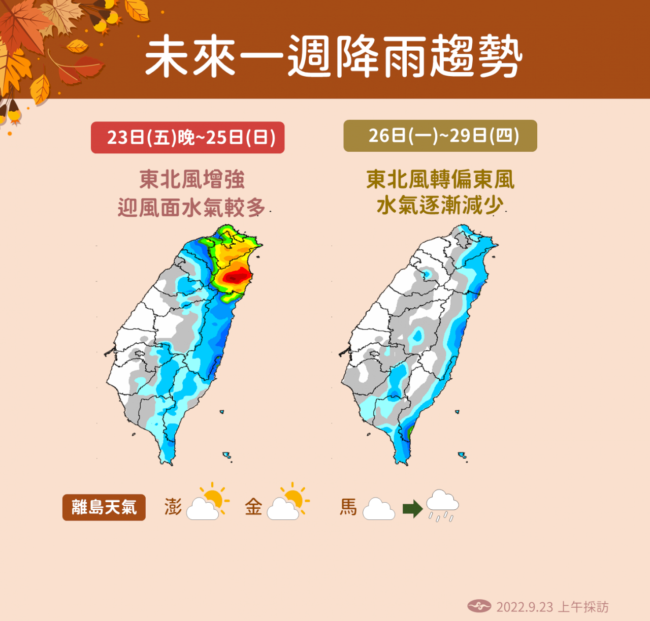 入夜後變天、周末東北風增強 雙颱不擾台
