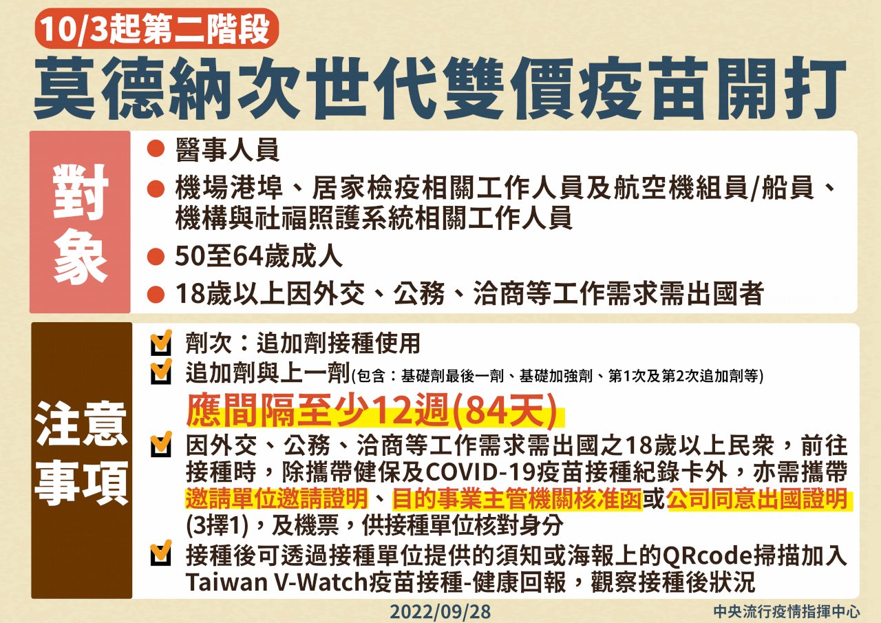 次世代疫苗第二梯10 3開打 50 64歲成人可打 新聞 Rti 中央廣播電臺