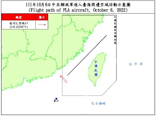 國防部：偵獲9架次共機  1架次侵擾西南空域