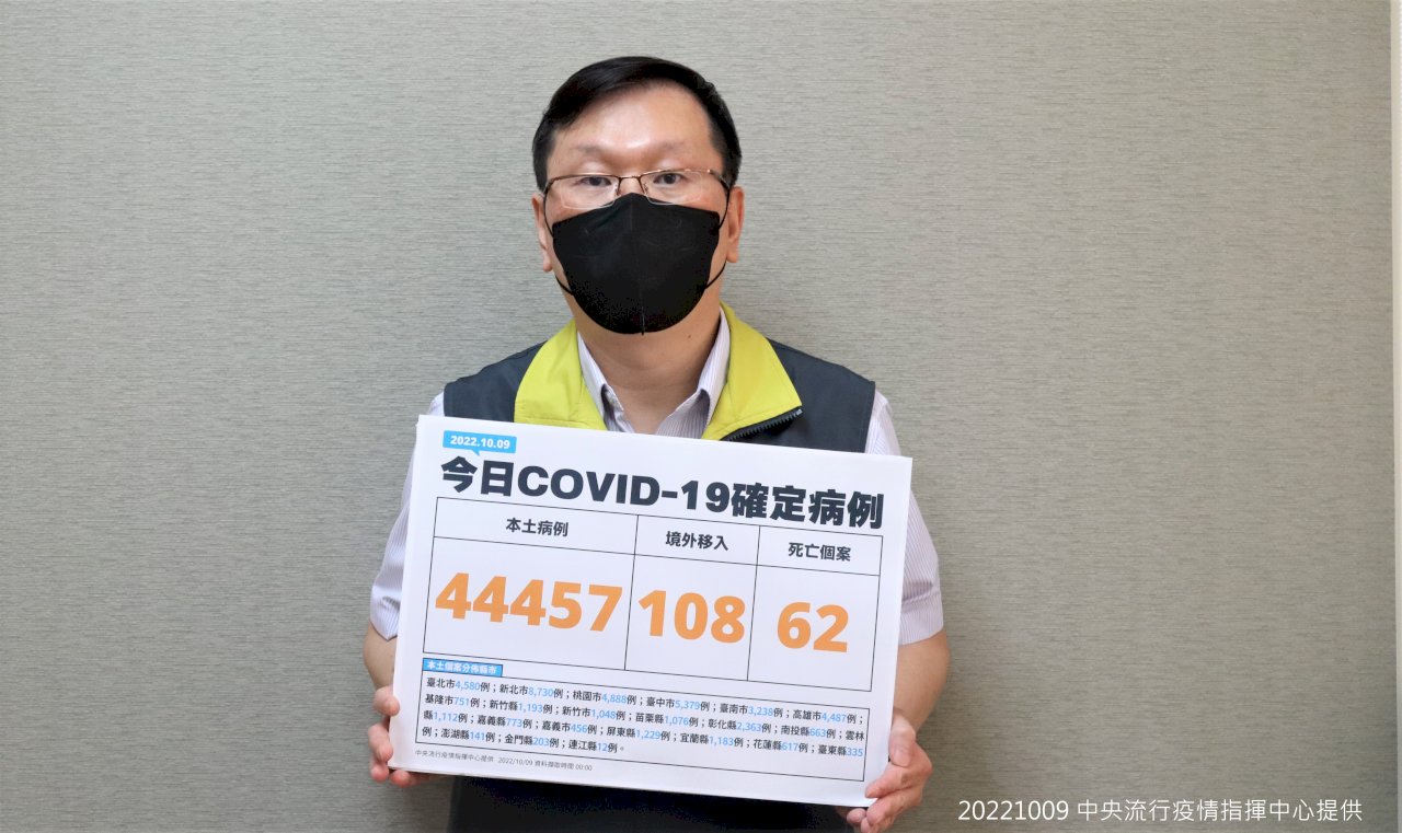 疫情高峰逢連假  莊人祥：國慶影響不大於中秋