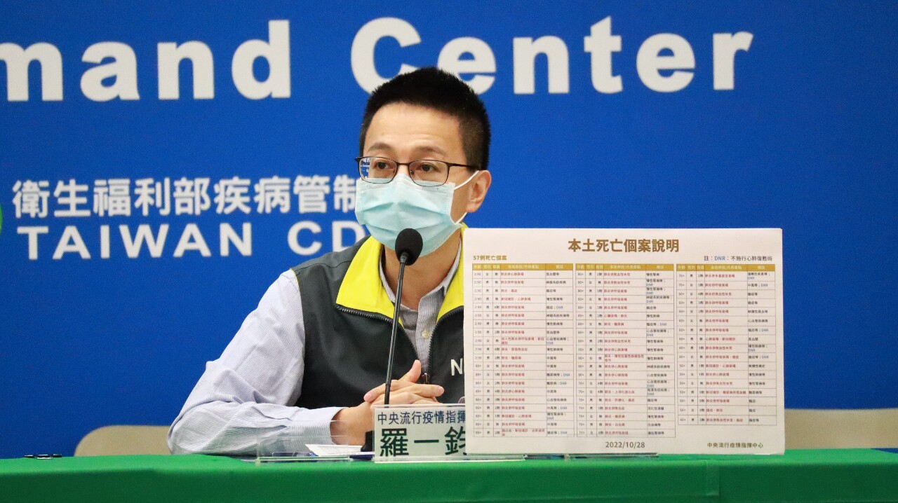 XBB入侵鄰國 羅一鈞：恐比BQ變異株更早侵台