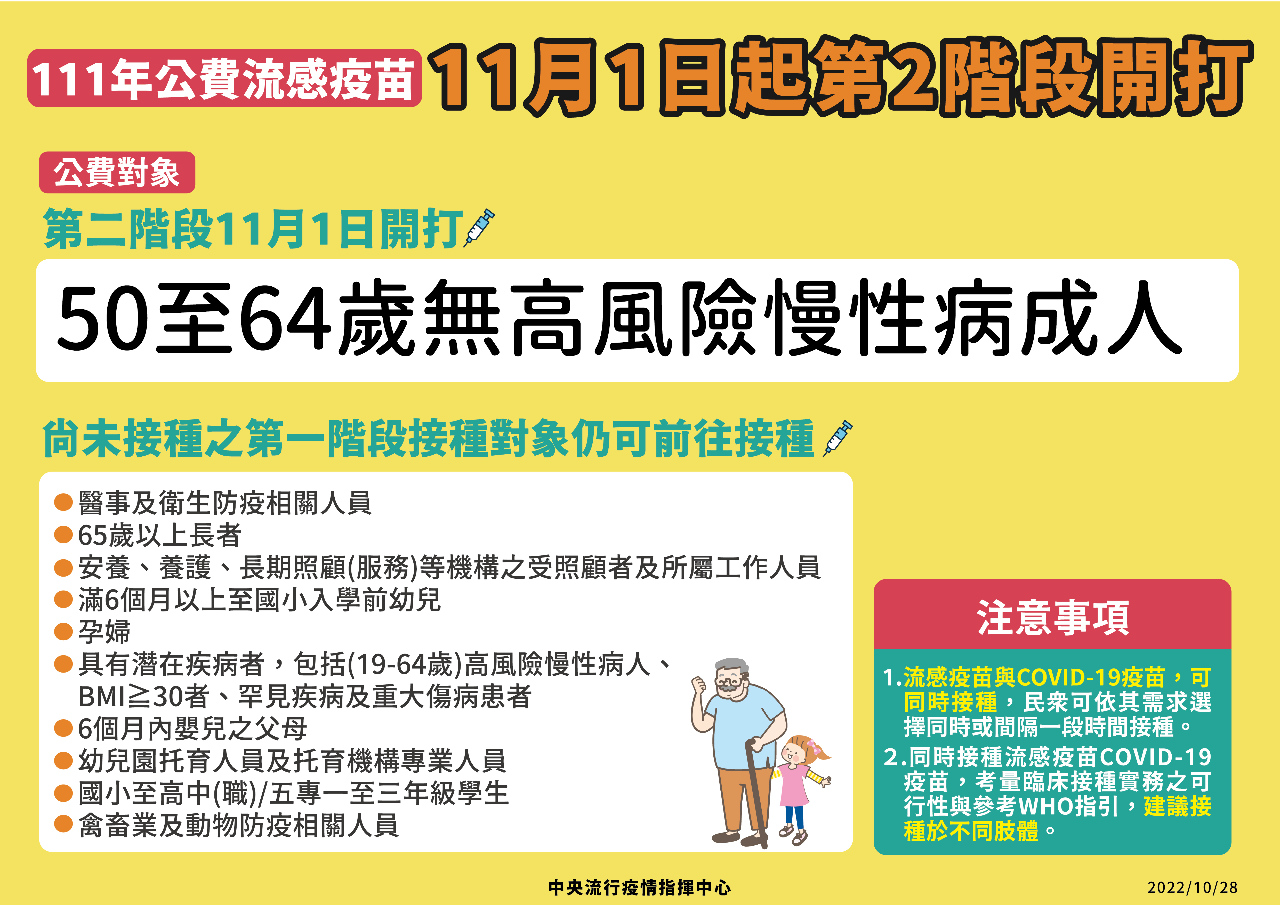 公費流感疫苗第二階段11 1開打 開放50歲以上接種 新聞 Rti 中央廣播電臺