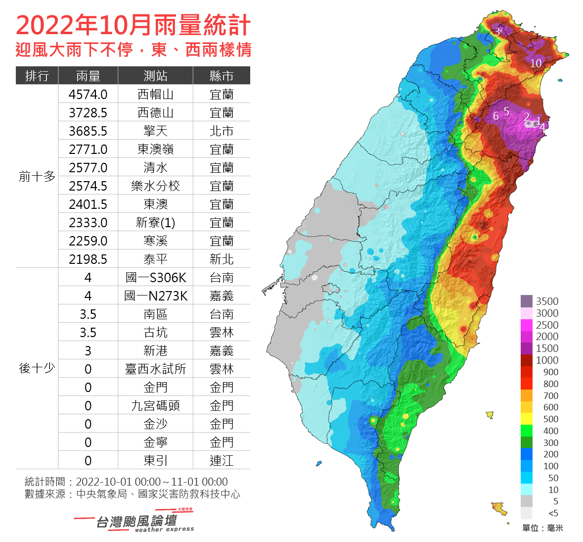 宜蘭西帽山10月累積雨量4574毫米  歷史新高