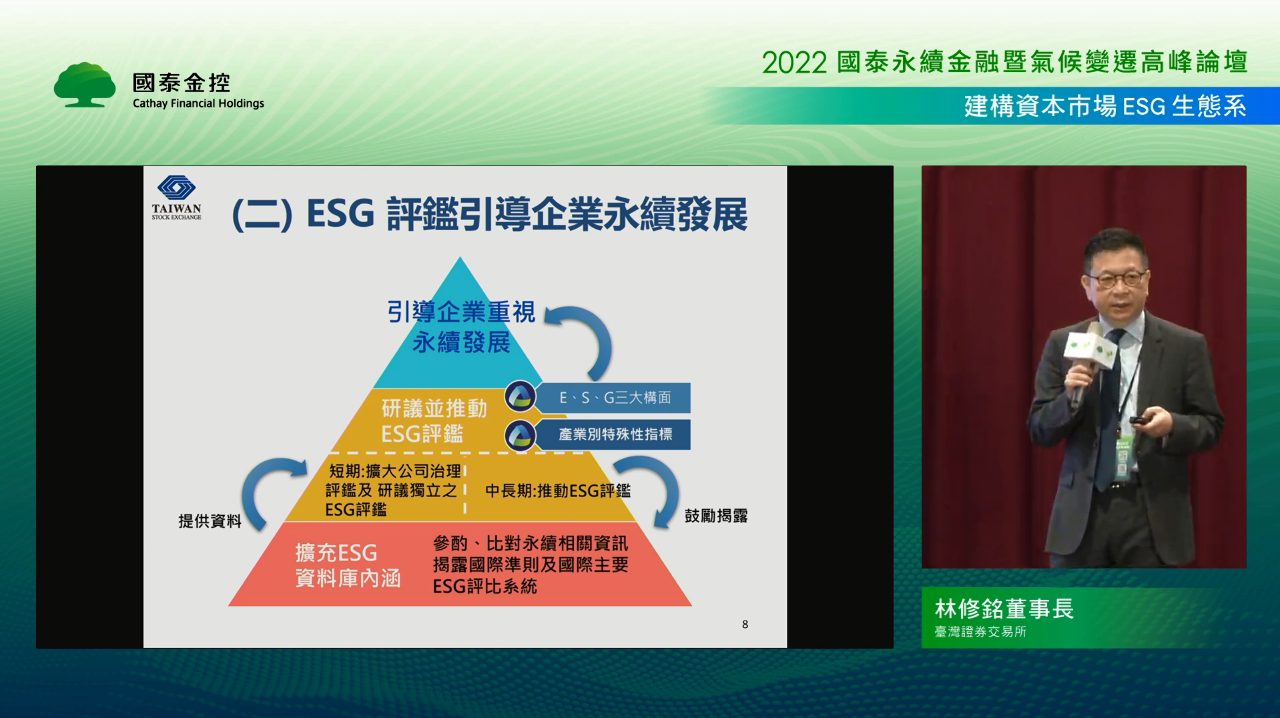 上市公司ESG不能等 證交所：2024年開始進行評鑑