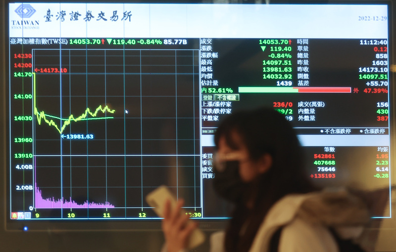 還在糾結美升息？降息恐怕才是惡夢