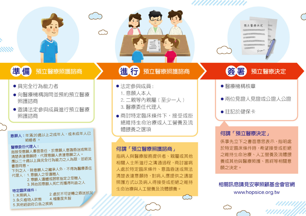 病主法你簽了嗎？ 自己決定怎麼說再見