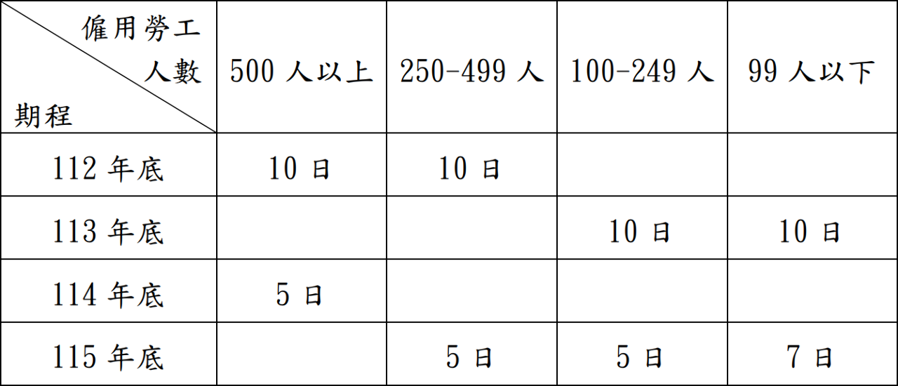 薪水不能太晚給！勞動部規定雇主給薪時間