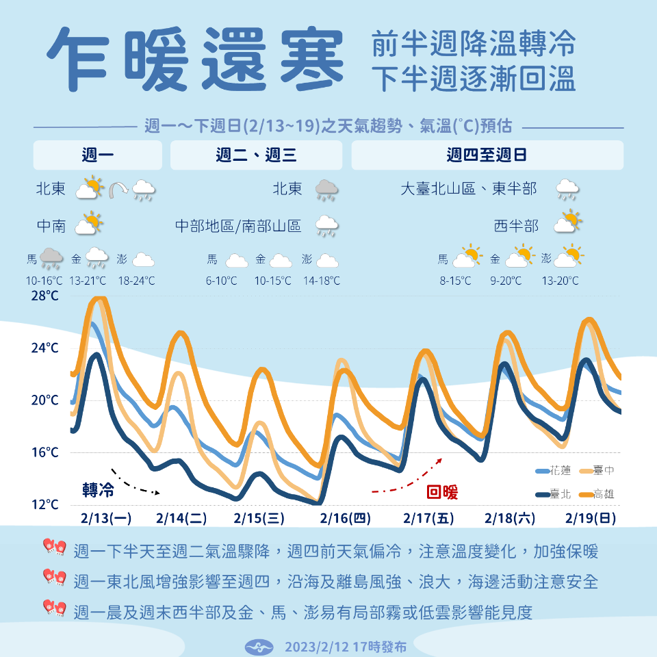 午後變天 西洋情人節冷氣團來襲 低溫再探10度 新聞 Rti 中央廣播電臺 0823