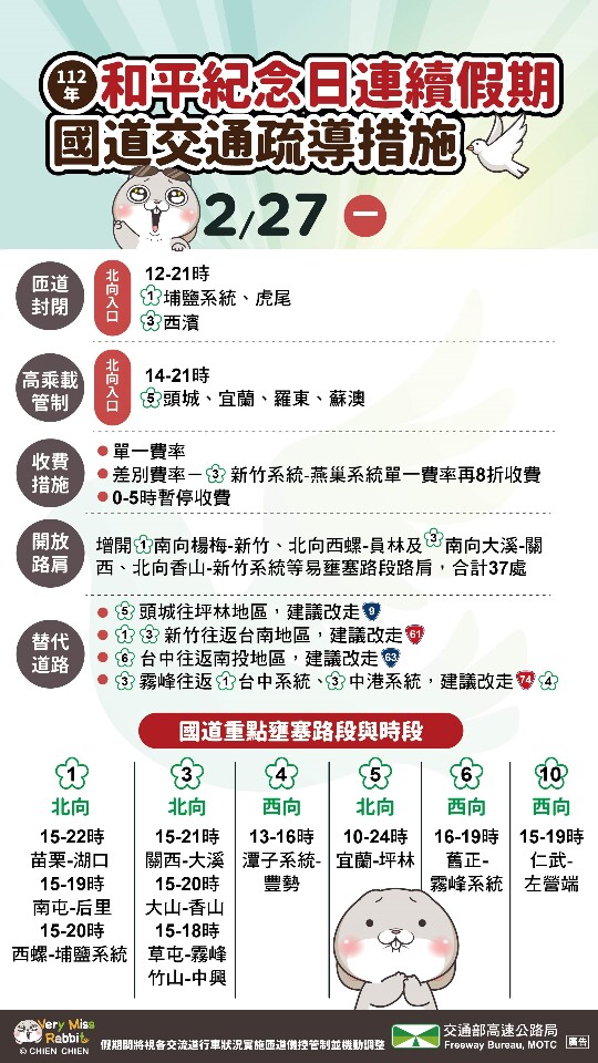 明起北返車潮湧 國道塞車時段及路段曝光