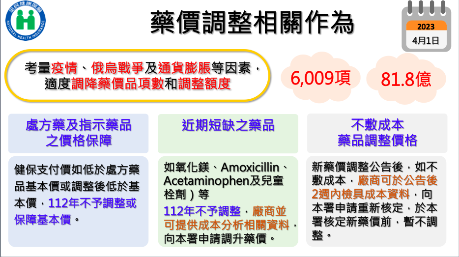 因應缺藥潮 健保署：近期短缺藥品價格不調整 新聞 Rti 中央廣播電臺