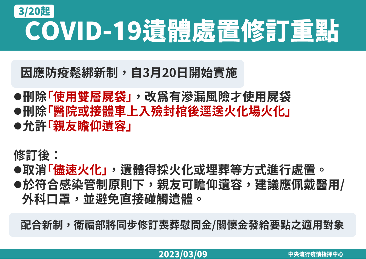 防疫鬆綁 新冠死亡允許瞻仰遺容